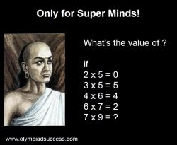 Comment Your Answer if you are knowing the value. Try now